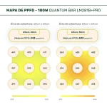 LED 100W Samsung PRO (2 a 6 plantas) - Imagem 7