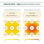 LED 120W Samsung LM301H (2 a 6 plantas) - Imagem 8