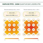 LED Bar 240W Samsung PRO (4 a 8 plantas) - Imagem 9