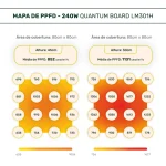 LED 240W Samsung LM301H (4 a 8 plantas) - Imagem 8