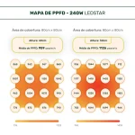 LED Bar 240W STAR (4 a 8 plantas) - Imagem 10