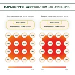 LED Bar 320W Samsung PRO (6 a 16 plantas) - Imagem 9