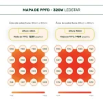 LED Bar 320W STAR (6 a 16 plantas) - Imagem 10