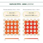 LED Bar 480W STAR (8 a 18 plantas) - Imagem 10