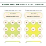 LED 65W Samsung PRO (2 a 4 plantas) - Imagem 7