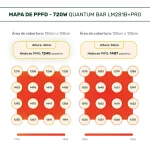 LED Bar 720W Samsung PRO (10 a 20 plantas) - Imagem 9