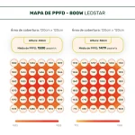 LED 800W STAR (12 a 22 plantas) - Imagem 10