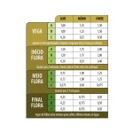 Kit EasyCoco A + B + C (fertilizante para cultivo em coco) - Imagem 5
