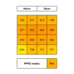 LED Bar 240W STAR (4 a 8 plantas) - Imagem 10