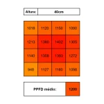 LED Bar 320W STAR (6 a 16 plantas) - Imagem 11