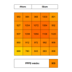 LED Bar 480W STAR (8 a 18 plantas) - Imagem 10