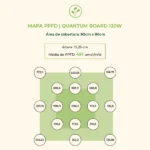 Mapa de PPFD da Quantum Board Cultlight 120 watts. O produto ilumina com eficiência uma área de 90 centímetros por 90 centímetros. Além disso, possui média de PPFD de 491 umol por metro quadrado por segundo à 15,25 centímetros de altura.